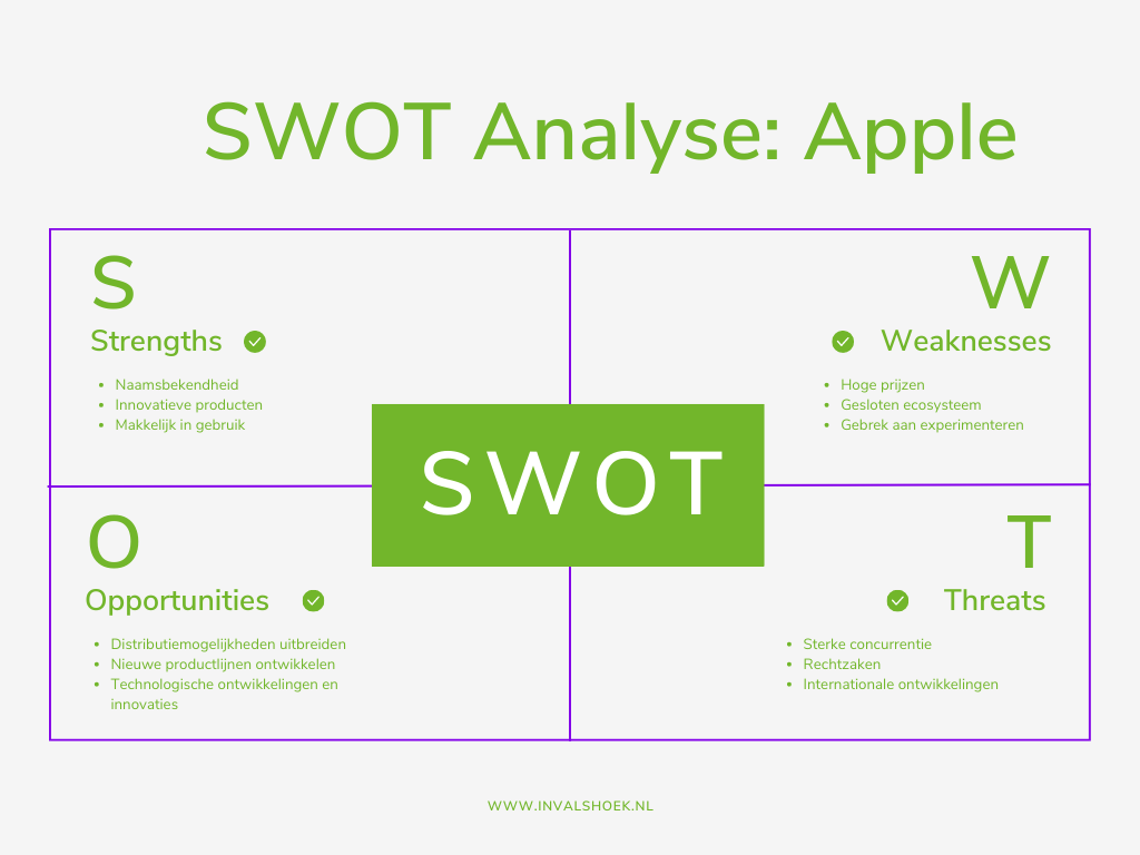 SWOT Analyse: Wat Het Is En Hoe Je Er Een Maakt - Invalshoek